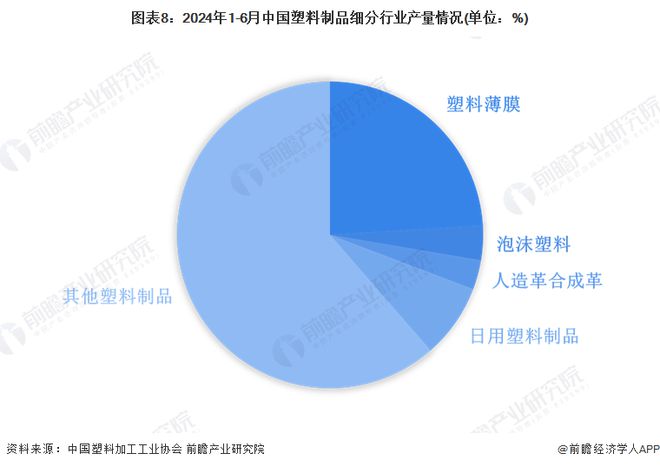 制品行业全景图谱》(附市场现状、竞争格局和发展趋势等)z6尊龙·中国网站预见2024：《2024年中国塑料(图1)
