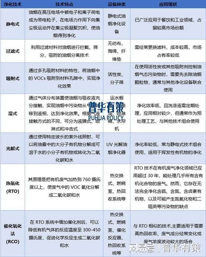 设备行业发展概况和发展趋势尊龙凯时链接油烟废气净化(图1)