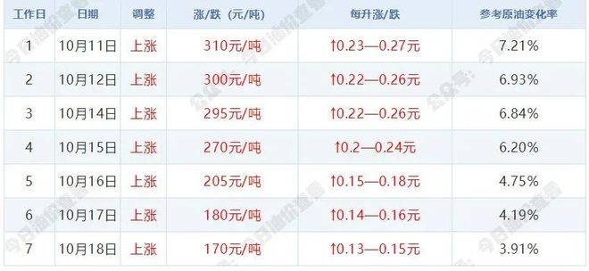 纪委监委最新通报今晚油价又要上涨尊龙凯时app【新闻晚餐】安徽省(图1)