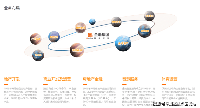 5首页-项目详情位置价格周边及内部配套尊龙凯时网昆明华夏金地世博一号202(图2)