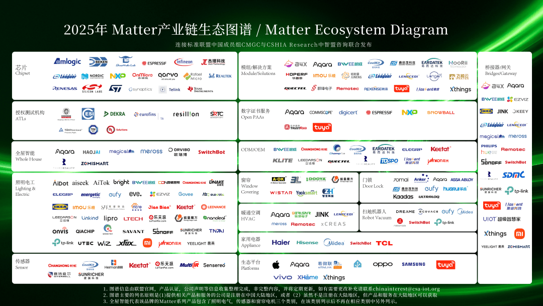 家居市场创新大会暨行业年终盛典成功举办尊龙AG网站聚力•新开局丨2025智能(图12)